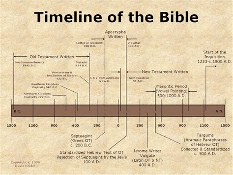 How Many Books in KJV Bible: A Journey Through Time and Text