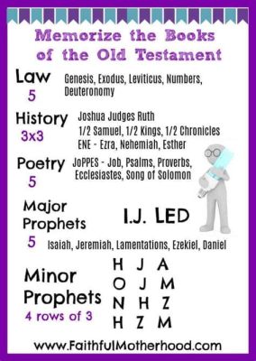 How to Memorize the Books of the Bible in Order: A Journey Through Mnemonics and Moonlit Walks