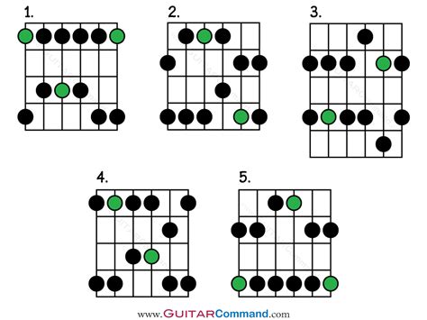 What is a Pentatonic Scale Guitar: A Journey Through Sound and Imagination